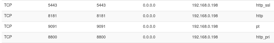 A screenshot from a router admin interface that shows 4 port forwarding rules, forwarding traffic on ports 5443, 8181, 9091, and 8800 to the NAS